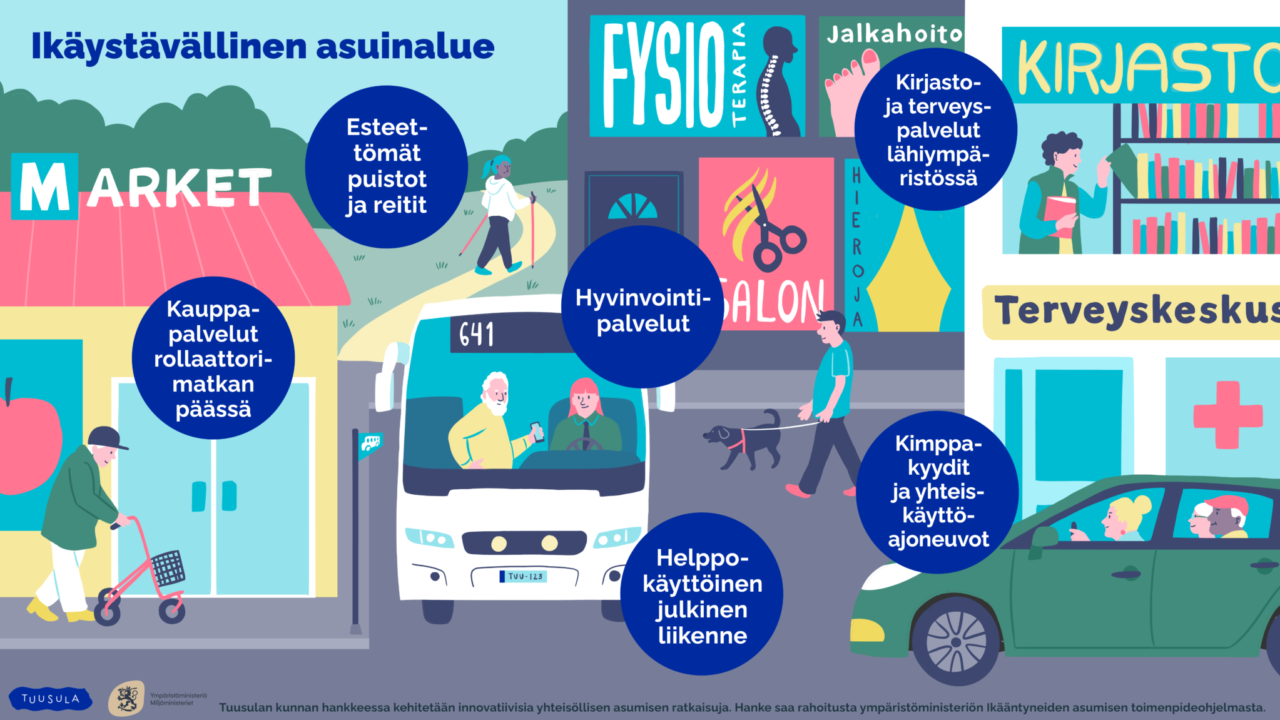 Ikäystävällisellä asuinalueella kauppapalvelut ovat rollaattorimatkan päässä. Myös muiden hyvinvointipalveluiden, kirjaston ja terveyspalveluiden olisi tärkeää sijaita lähellä. Monissa asuinyhteisöissä on yhteiskäyttöautoja, joiden avulla voidaan järjestää kimppakyytejä. Arkea sujuvoittaa helppokäyttöinen julkinen liikenne.